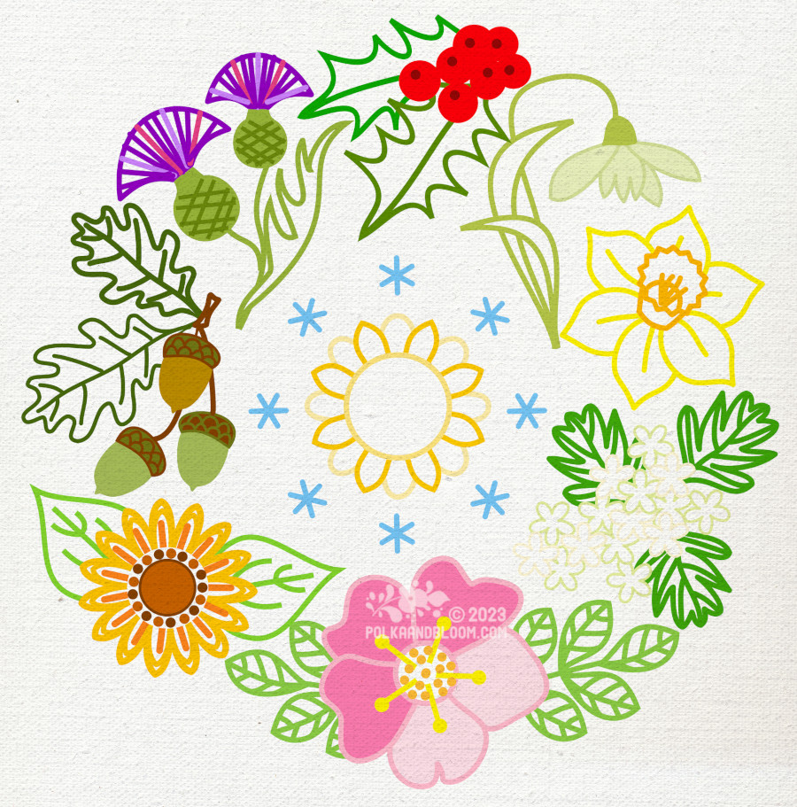 Illustration showing eight different flowers or plants with a sun in the centre of the circular design.