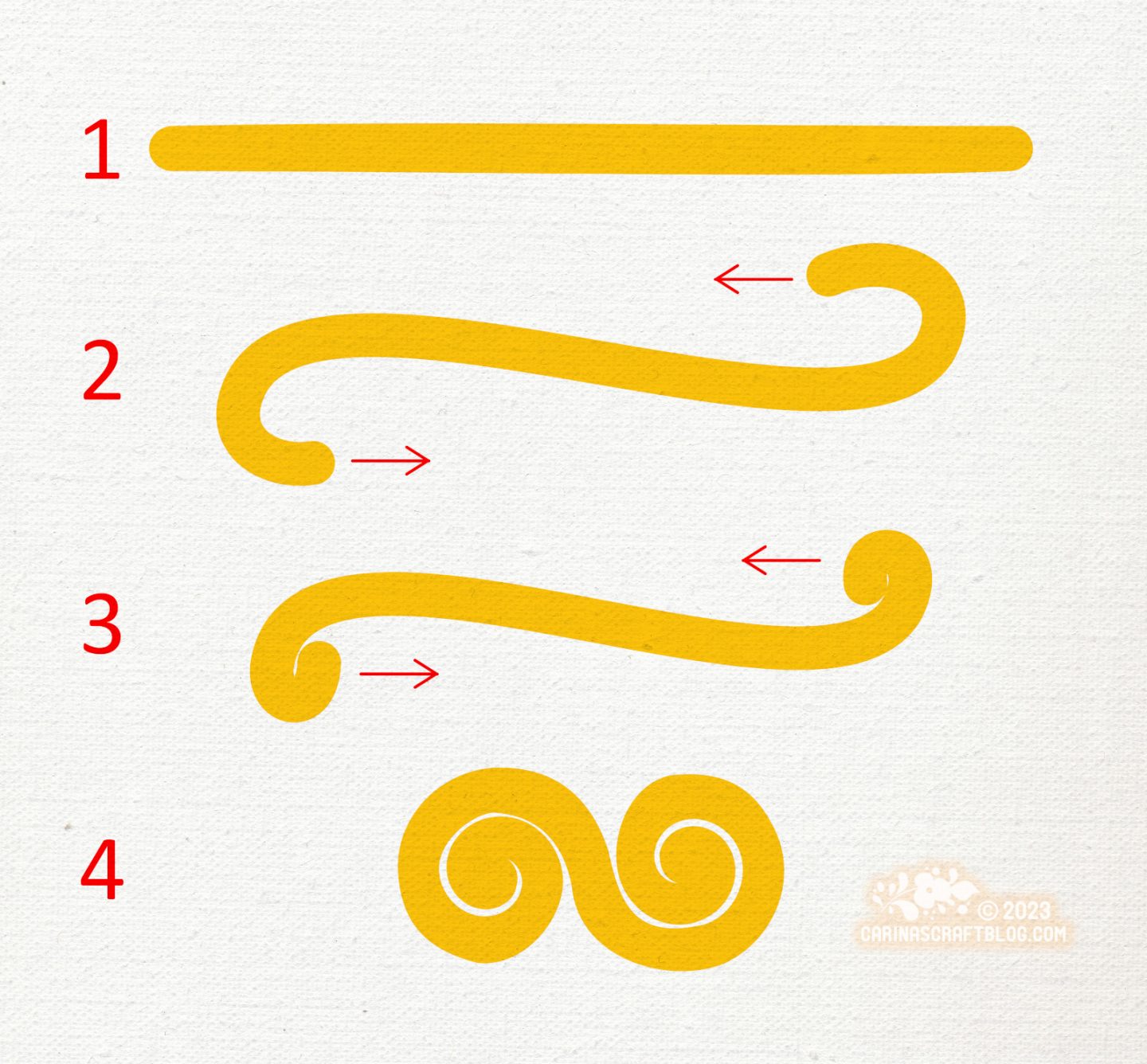 Diagram showing how to roll lussekatter shapes. from a long sausage shape to an S shape.
